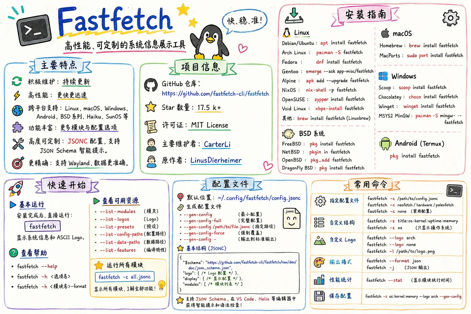 Fastfetch 使用说明文档 配图 1