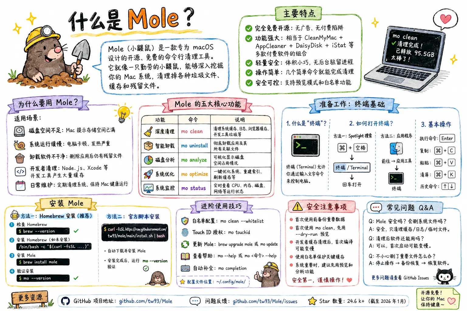 小鼹鼠 配图 1 小鼹鼠 配图 1