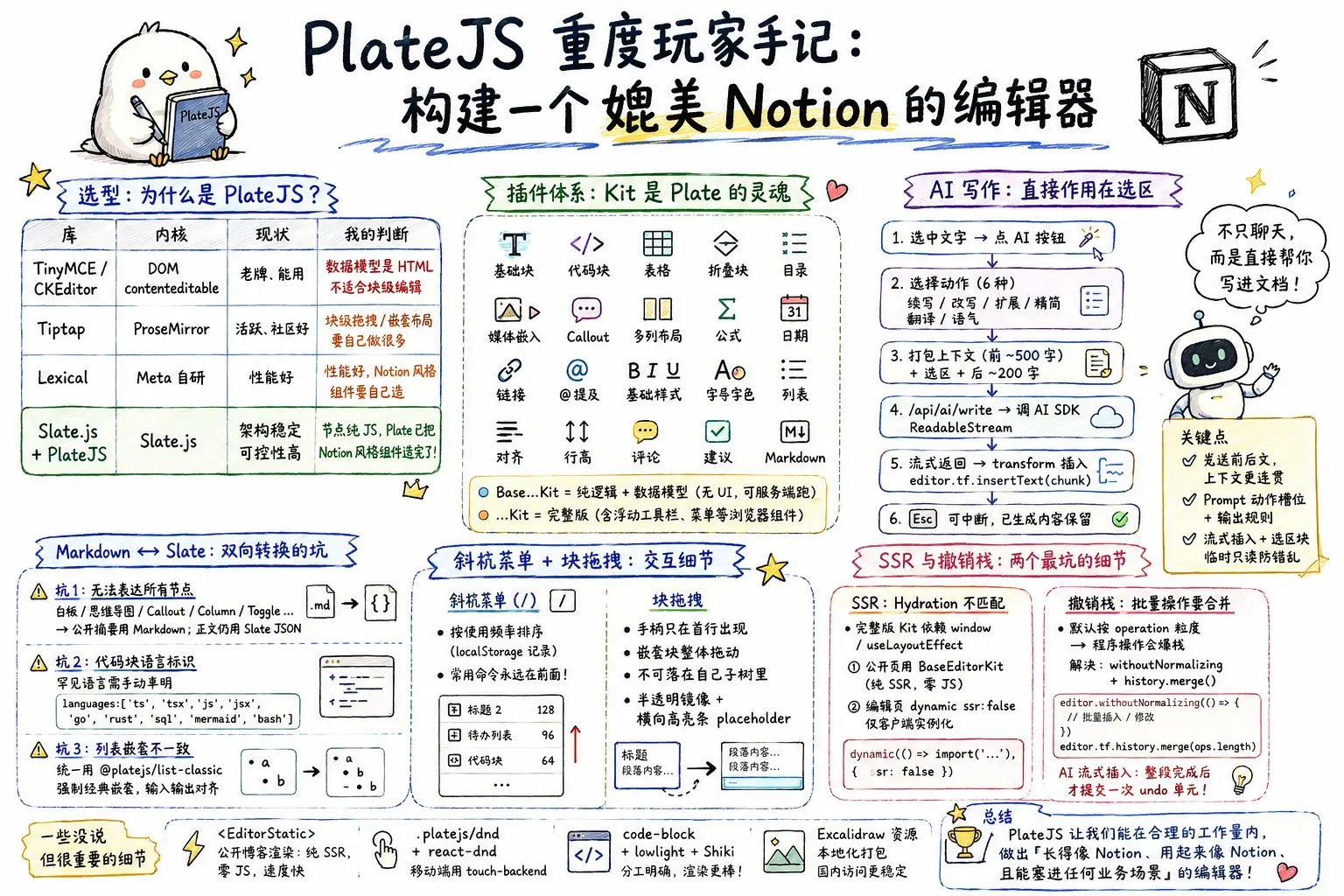 Petrichor 的富文本编辑器深度实践 配图 1 Petrichor 的富文本编辑器深度实践 配图 1